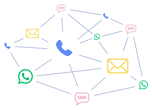 Multi-Channel Support